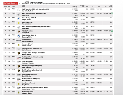 24 Hours of Spa Top 20 with one hour to go